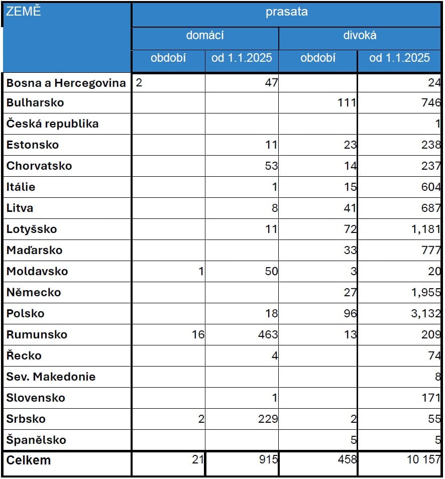 2025-12-10-Přehled nákazové situace za období 24. 11. - 7. 12. 2025-04.jpg